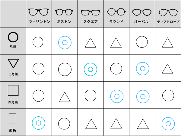 サングラス　顔型