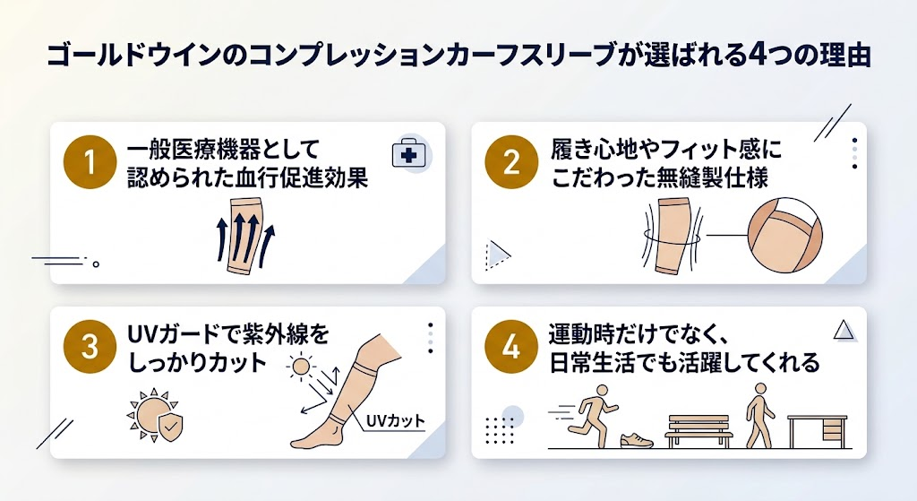 ゴールドウィンのカーフスリーブが選ばれる4つの理由