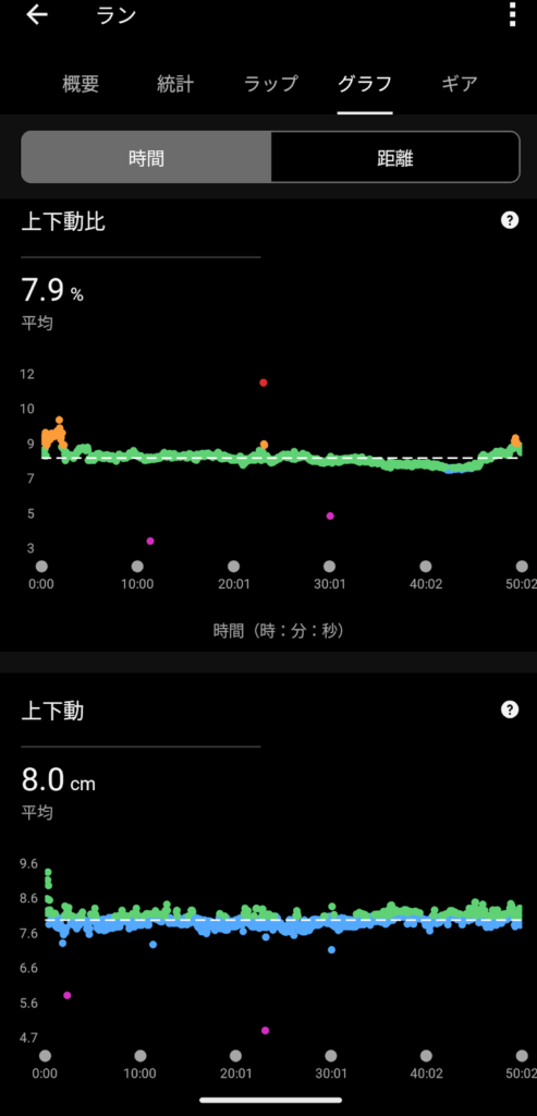 ガーミンの腕時計を着用して計測したデータ情報