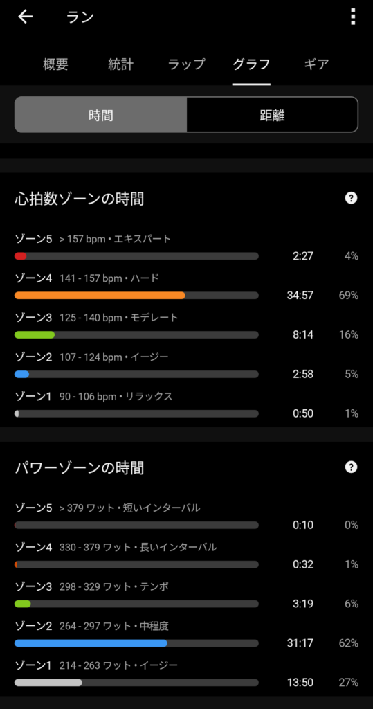 ガーミンの腕時計を着用して計測したデータ情報