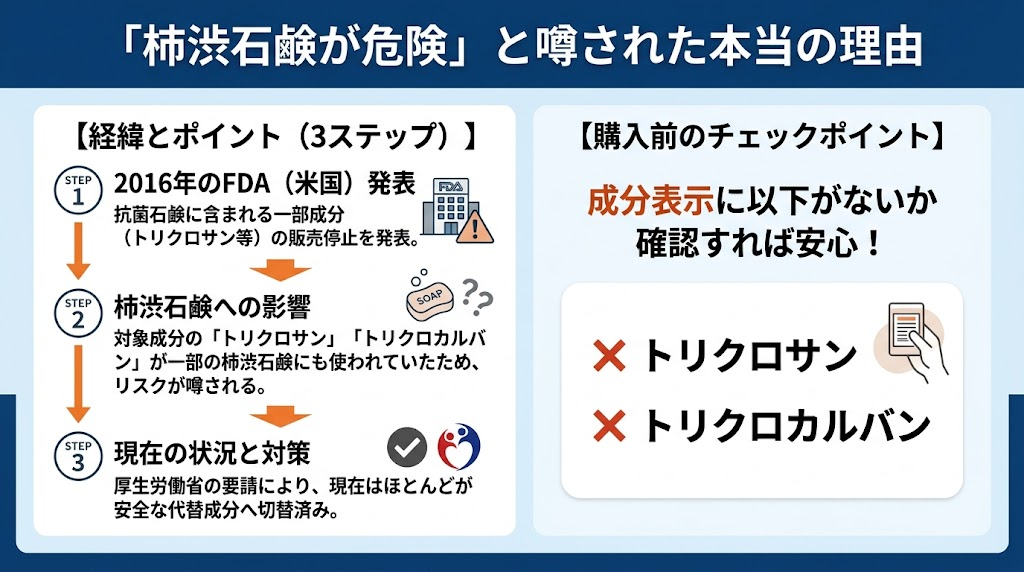柿渋石鹸が危険という口コミが広まった理由