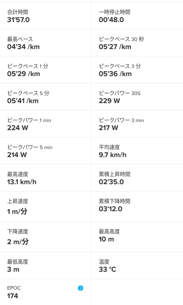 SUUNTO RUNのラインニングデータ