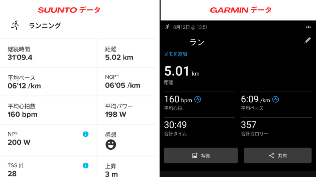 SUUNTOとGARMINのGPS比較