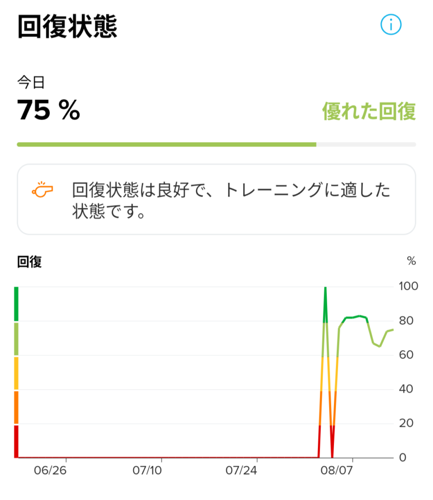 SUUNTO RUNのヘルスケア機能
