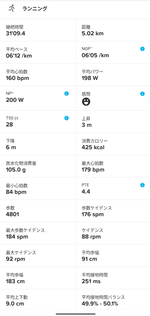 SUUNTO RUNのラインニングデータ
