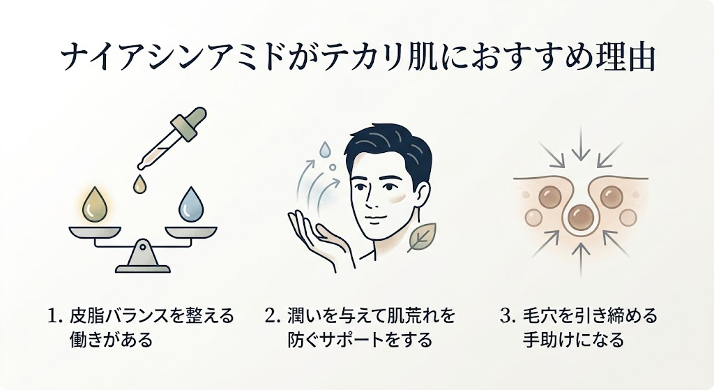ナイアシンアミドがテカリ肌におすすめな理由を紹介するイラスト