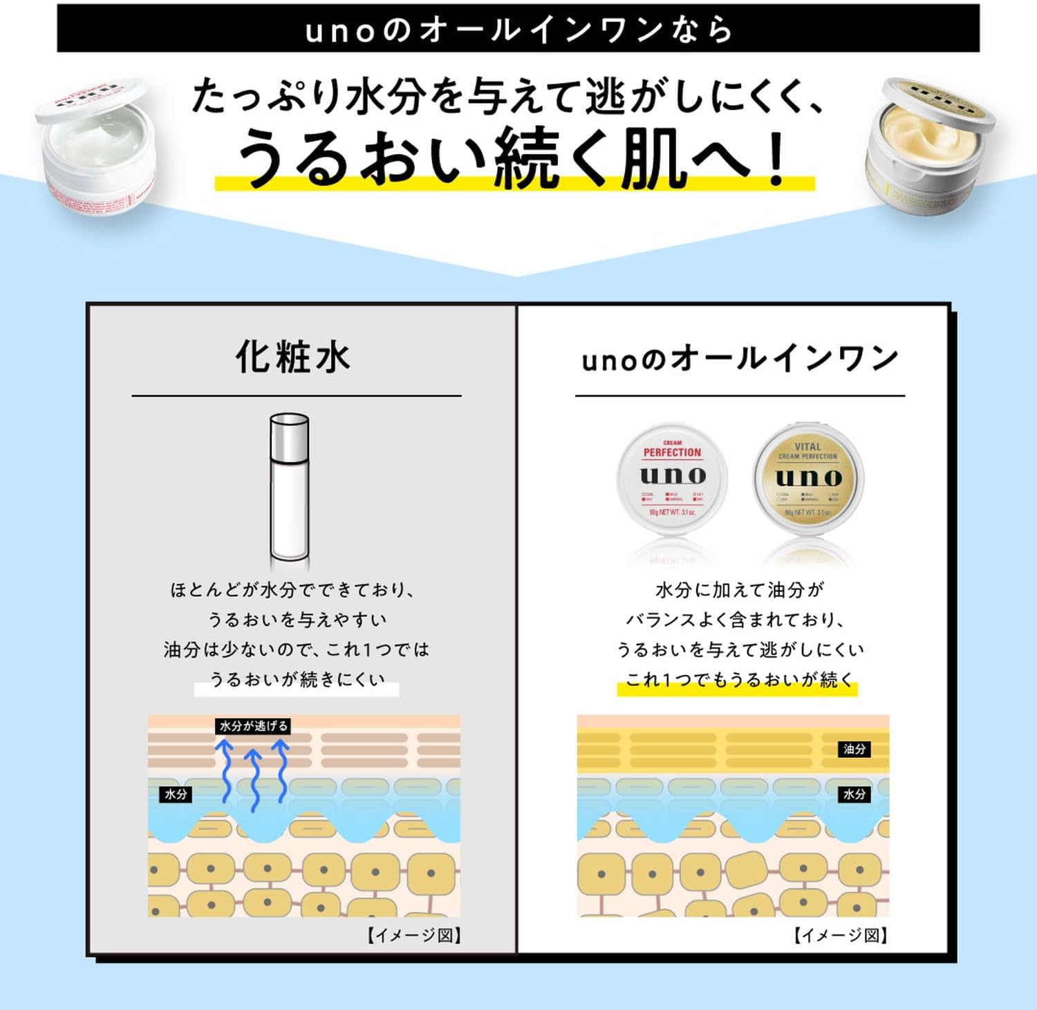 UNOのオールインワン