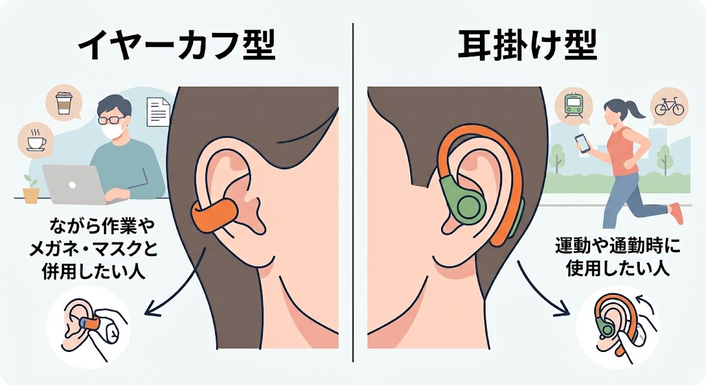 オープンイヤーイヤホンのイヤーカフ型と耳掛け型の違い