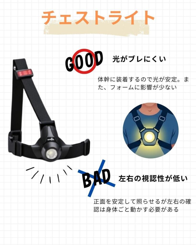 チェストライトの特徴