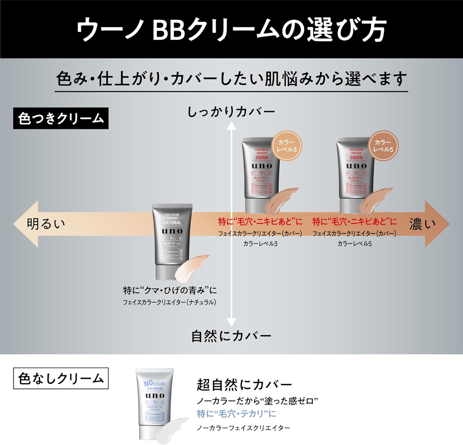 UNO BBクリーム