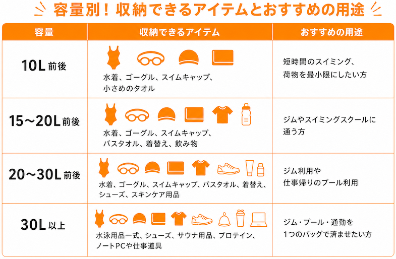プールバッグの容量別の収納できるアイテム