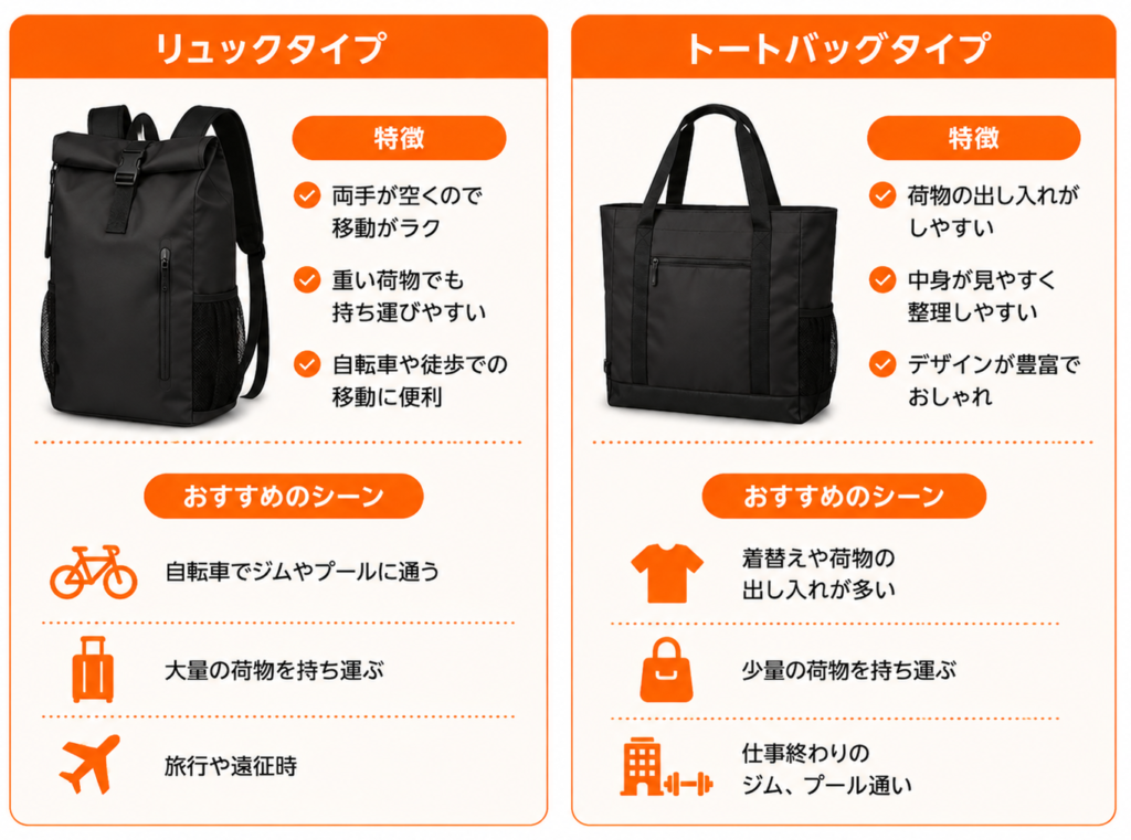 プールバックのリュックタイプとトートタイプの違い