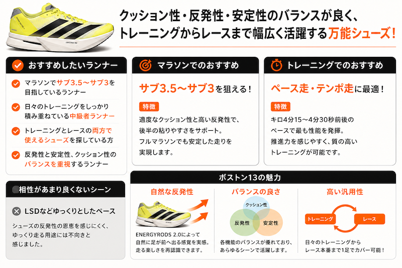 アディゼロボストン13のおすすめ表