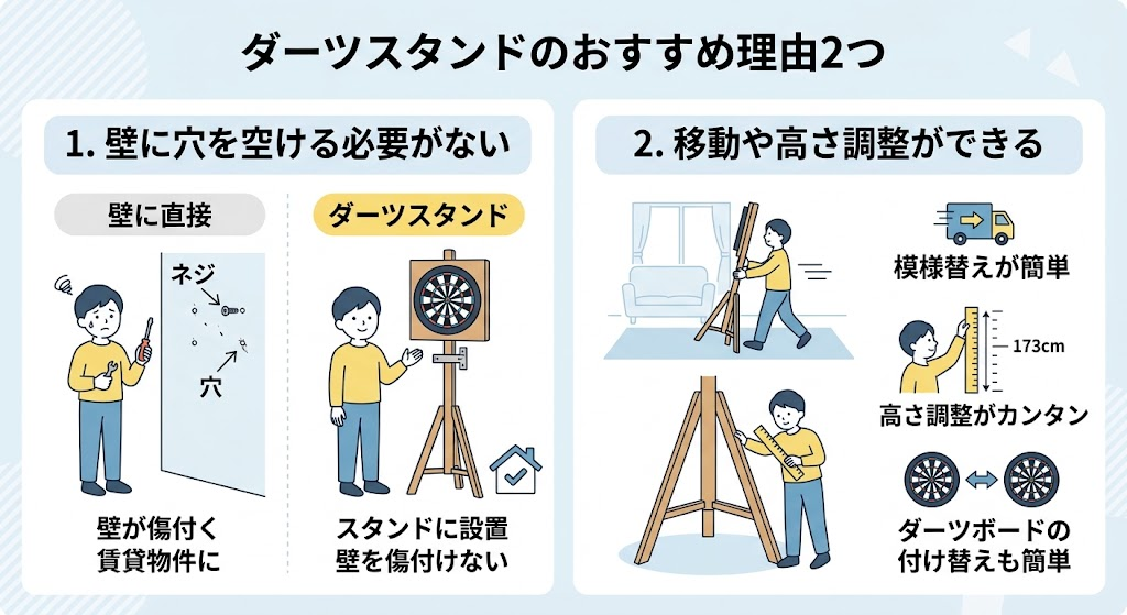 ダーツスダンをおすすめする2つの理由