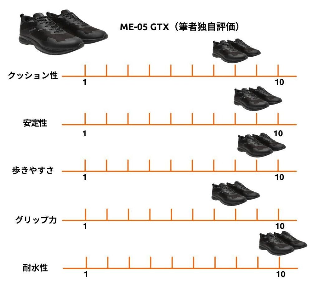 MIZUNO ME-05 GTX 筆者独自評価