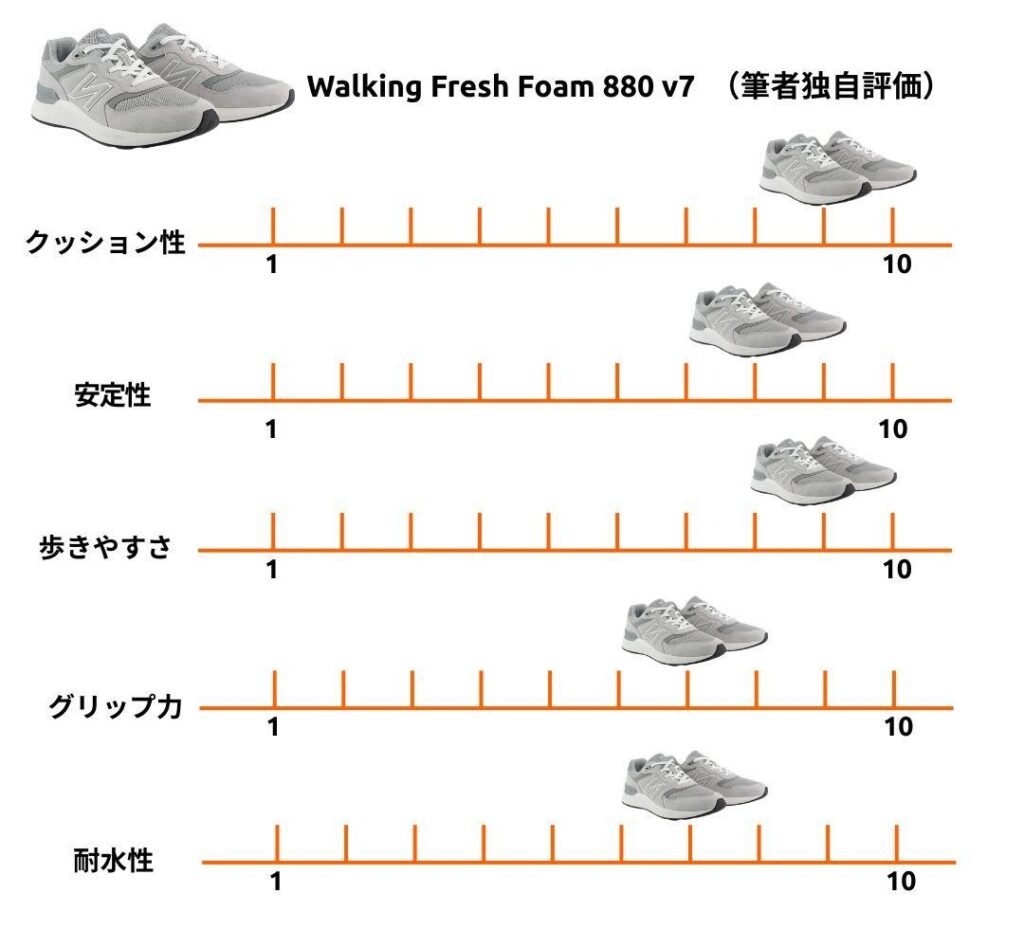 New Balance Walking Fresh Foam 880 v7 筆者独自評価