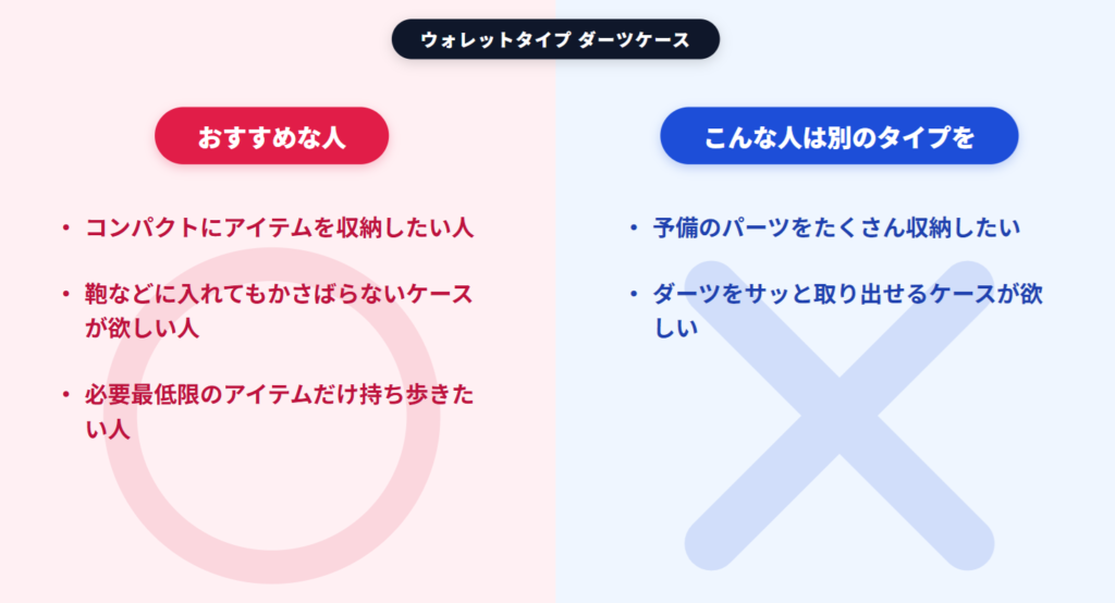 ウォレットタイプのダーツケースがおすすめな人とそうでない人を紹介した図