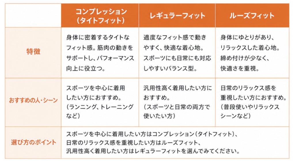 インナーシャツフィット感