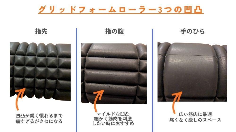 トリガーポイントグリッドフォームローラー 3種類の凹凸とは