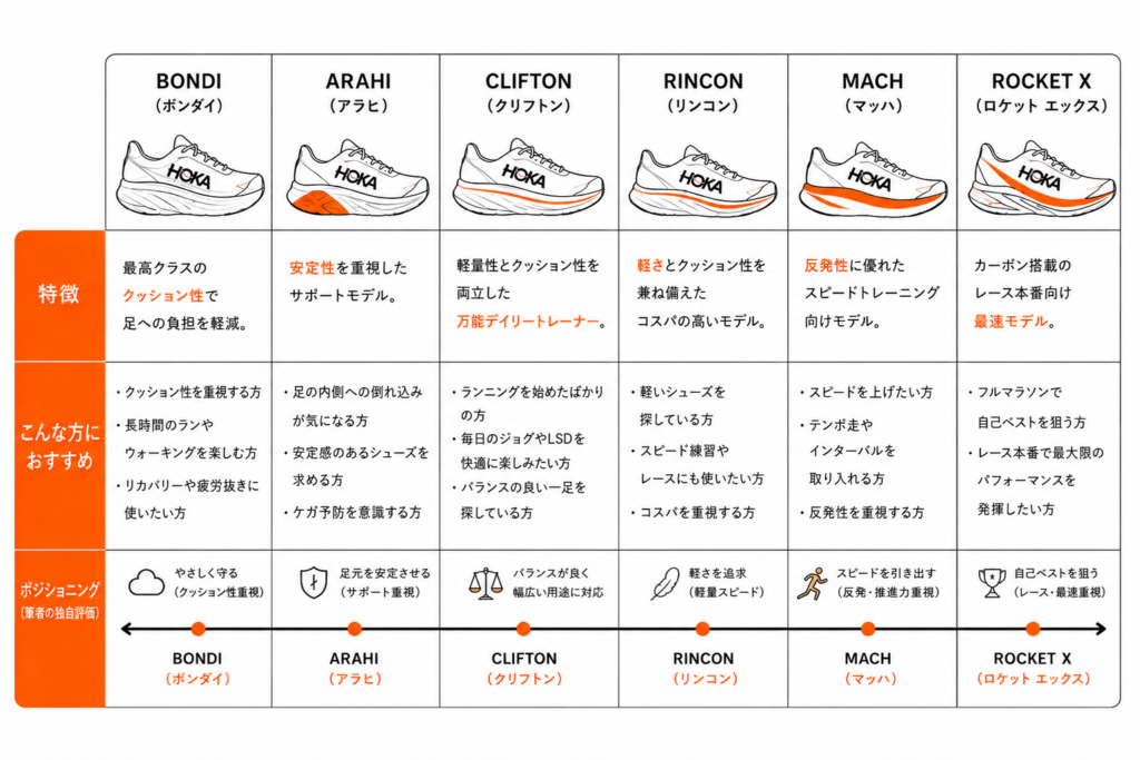 ホカオネオネおすすめのランナー